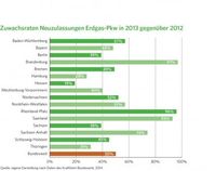 Bild: "obs/erdgas mobil GmbH"