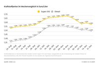 Bild: ADAC Fotograf: © ADAC