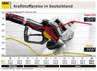 Grafik: ADAC