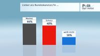 Bild: "obs/ZDF"