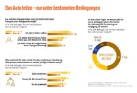 Bild: "obs/Consors Finanz"