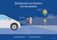 Bild: Deutsche Gesetzliche Unfallversicherung (DGUV) Fotograf: Deutsche Gesetzliche Unfallversicherung (DGUV)