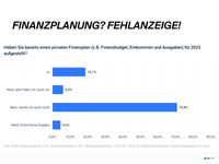 Finanzplanung? Fehlanzeige!