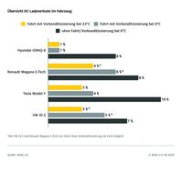 Bild: ADAC e.V. Fotograf: ADAC
