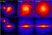 Three stages of the evolution of the galaxy simulation used to model the Milky Way. Face-on (top) an
Quelle: AIP (idw)