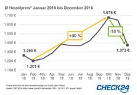 Bild: "obs/CHECK24 GmbH/CHECK24.de"