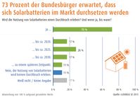 Bild: "obs/LichtBlick SE"