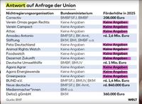 Antwort auf die Anfrage der Union 2025 zu NGO Finanzierung