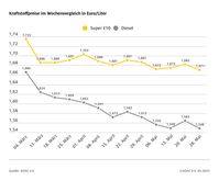 Bild: ADAC Fotograf: © ADAC Grafik