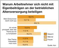 Bild: "obs/Aon Hewitt/Aon Hewitt GmbH"