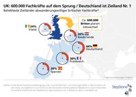 Bild: "obs/StepStone Deutschland GmbH"