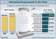 Grafik: BITKOM