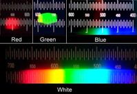 Spektrum einer roten, grünen, blauen und weißen Leuchtdiode.