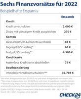 Sechs Finanzvorsätze für 2022