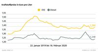 Bild: "obs/ADAC/ADAC e.V."