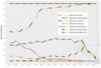 Bundestagswahl: Berliner Statistiker sagen mit Predictive Analytics das tatsächliche Wahlergebnis genauer voraus als führende Meinungsforscher. Kooperation mit Amt für Statistik Berlin-Brandenburg. Bild: "obs/INWT Statistics GmbH"