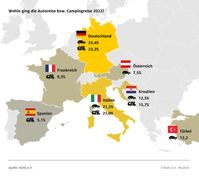 ADAC Bilanz Reisesommer 2022: Die fünf beliebtesten Reiseländern bei Autourlaubern und Campern. Bild: ADAC Fotograf: ADAC