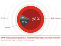 Bild: "obs/PwC Deutschland"