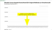 Hier ist die "Epidemische Lage von nationaler Tragweite" zu sehen: Zahl der "COIVD-19 Toten" im Verhältnis zur Bevölkerungszahl, Stand 04.11.2020