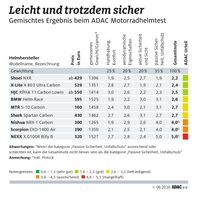 Bild: "obs/ADAC/ADAC e.V."