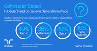 Bild: Randstad Deutschland GmbH & Co. KG Fotograf: Randstad Deutschland GmbH & Co. KG
