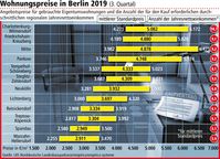 Bild: "obs/LBS Norddeutsche Landesbausparkasse Berlin - Hannover"