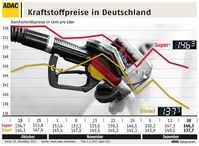 Grafik: ADAC