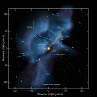 Bewegungsrichtung des Sonnensystems durch das lokale instellare Medium