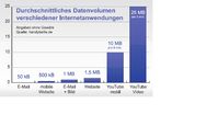 Grafik: Handytarife.de