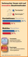 Bild: "obs/ConCardis GmbH"