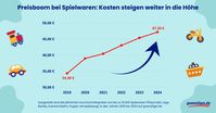 Quelle: guenstiger.de