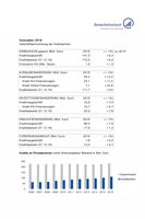 Kreditbanken bauen ihr Geschäft in 2016 weiter aus: Online-Finanzierungen wachsen um 23 Prozent / Kennzahlen 2016 - Geschäftsentwicklung der Kreditbanken. Bild: "obs/Bankenfachverband e.V."