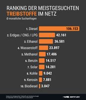 Bild: "obs/SEMrush"