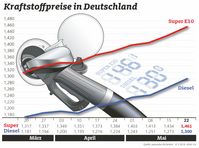 Bild: "obs/ADAC/ADAC e.V."