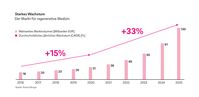 Bild: "obs/Roland Berger"