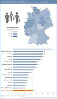 Bild: "obs/Bürgel Wirtschaftsinformationen"