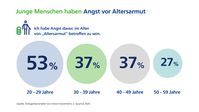 Bild: Union Investment Fotograf: Union Investment