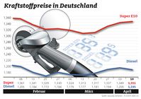 Kraftstoffpreise im Wochenvergleich Bild: "obs/ADAC-Grafik"