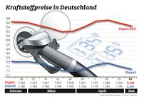 Kraftstoffpreise im Wochenvergleich Bild: "obs/ADAC/ADAC-Grafik"