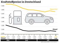 Bild: "obs/ADAC"