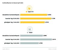 Bild: ADAC Fotograf: ADAC