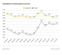 Bild: ADAC Fotograf: © ADAC Grafik