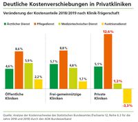 Bild: AOK-Bundesverband Fotograf: AOK-Bundesverband