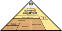 Vertikale Staatsstruktur Deutschlands in der Theorie (Symbolbild)