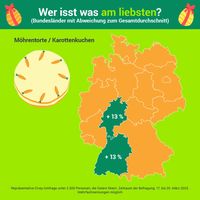 Bildrechte: Lebensmittelverband Deutschland e. V. Fotograf: Lebensmittelverband Deutschland e. V.