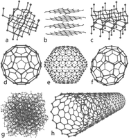 Neue Materialien wie Fullerene (d) oder Carbon-Nanotubes (h) sind Nanotechnologie und werden schon jetzt in vielen Gebieten eingesetzt. Bild: Created by Michael Ströck (mstroeck) / de.wikipedia.org