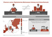 Bild: "obs/EOS Holding GmbH"