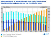 Grafik: Deutsche Gesellschaft für Mauerwerksbau