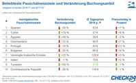 Bild: "obs/CHECK24 GmbH"