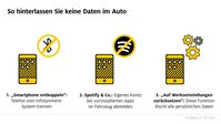 So hinterlassen Sie keine Daten im Auto  Bild: ADAC Fotograf: ADAC e.V.